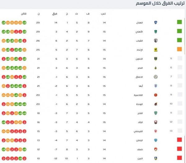 ترتيب فرق دوري المحترفين السعودي