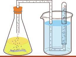 معظم التفاعلات الكيميائية التي تحدث في المختبر المدرسي في أنبوب اختبار تمثل نظاماً