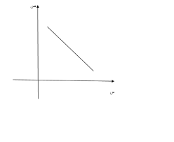 ماذا تسمى العلاقة التي تمثيلها البياني عبارة عن خط مستقيم