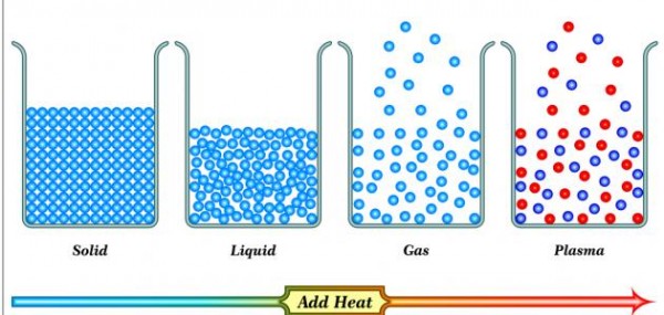 ما هي درجة تحول مادة من الحالة السائلة إلى الحالة الغازية