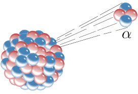 يمكن صنع عناصر جديدة بقصف العنصر المستهدف بجزيئات ألفا