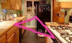 عند تصميم المطبخ يجب مراعاة مثلث الحركة من حيث